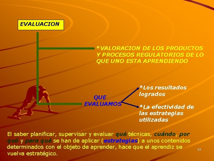 EVALUACION *VALORACION DE LOS PRODUCTOS Y PROCESOS REGULATORIOS DE LO QUE UNO ESTA APRENDIENDO EVALUACION *VALORACION DE LOS PRODUCTOS Y PROCESOS REGULATORIOS DE LO QUE UNO ESTA APRENDIENDO