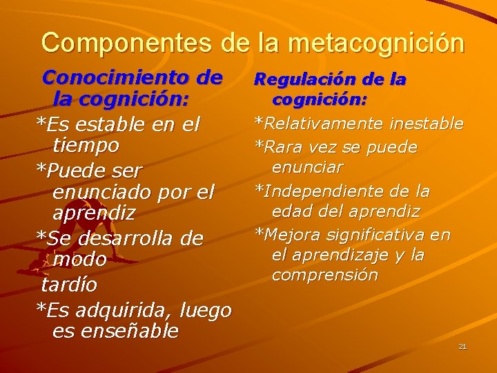Componentes de la metacognición Conocimiento de la cognición: *Es estable en el tiempo *Puede Componentes de la metacognición Conocimiento de la cognición: *Es estable en el tiempo *Puede