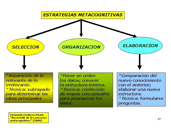 ESTRATEGIAS METACOGNITIVAS SELECCION *Separación de lo relevante de lo irrelevante. *Técnica: subrayado para determinar ESTRATEGIAS METACOGNITIVAS SELECCION *Separación de lo relevante de lo irrelevante. *Técnica: subrayado para determinar