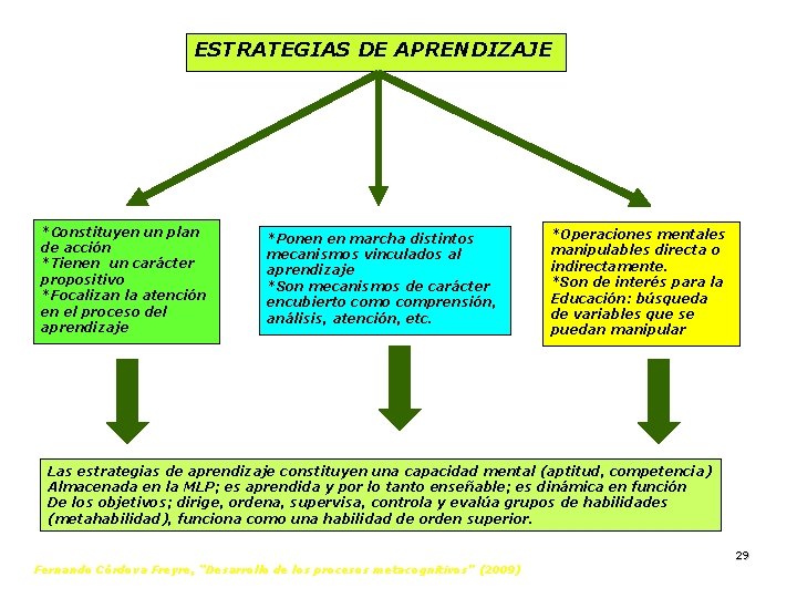ESTRATEGIAS DE APRENDIZAJE *Constituyen un plan de acción *Tienen un carácter propositivo *Focalizan la ESTRATEGIAS DE APRENDIZAJE *Constituyen un plan de acción *Tienen un carácter propositivo *Focalizan la