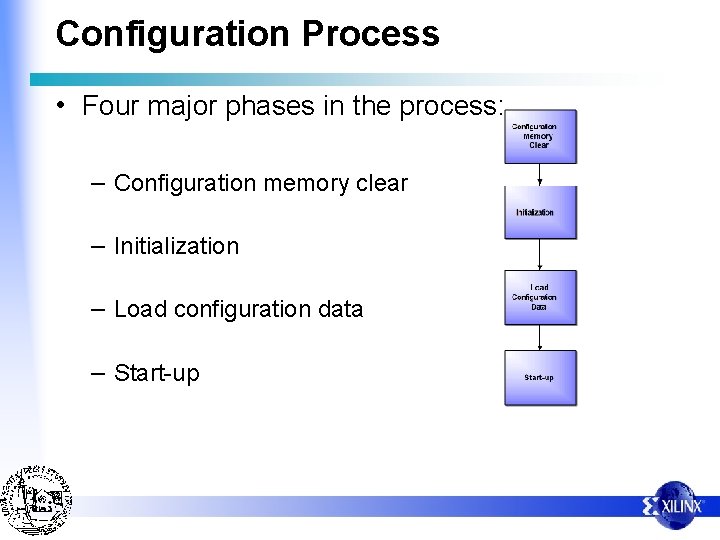 Configuration Process • Four major phases in the process: – Configuration memory clear –