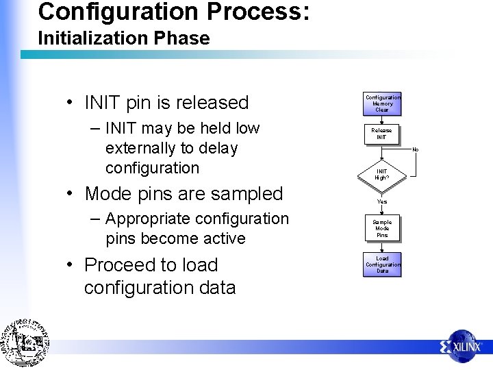 Configuration Process: Initialization Phase • INIT pin is released – INIT may be held