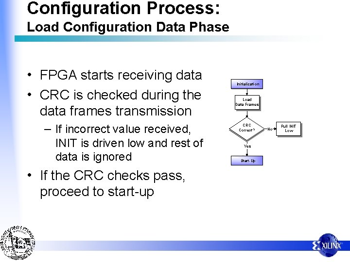 Configuration Process: Load Configuration Data Phase • FPGA starts receiving data • CRC is