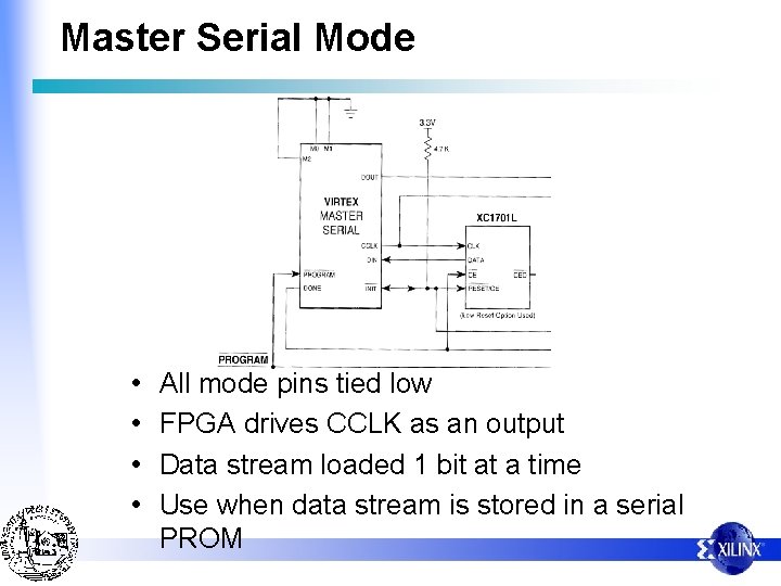 Master Serial Mode • • All mode pins tied low FPGA drives CCLK as