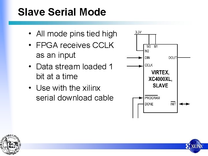 Slave Serial Mode • All mode pins tied high • FPGA receives CCLK as