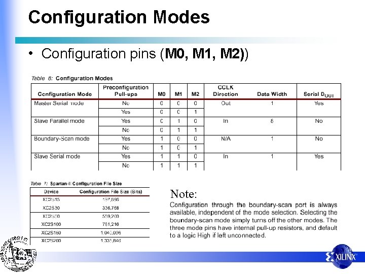 Configuration Modes • Configuration pins (M 0, M 1, M 2)) Note: 