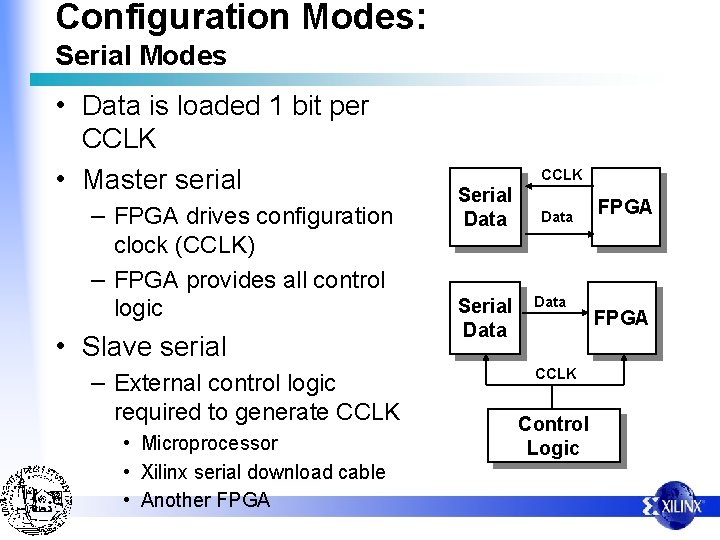 Configuration Modes: Serial Modes • Data is loaded 1 bit per CCLK • Master