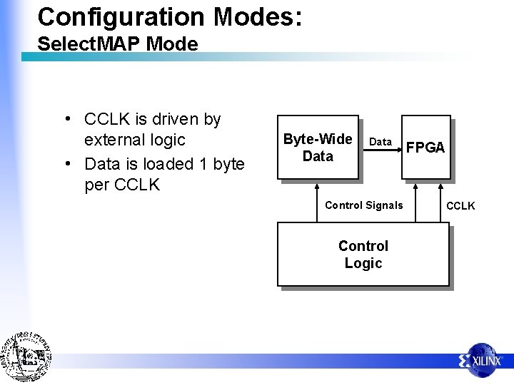 Configuration Modes: Select. MAP Mode • CCLK is driven by external logic • Data