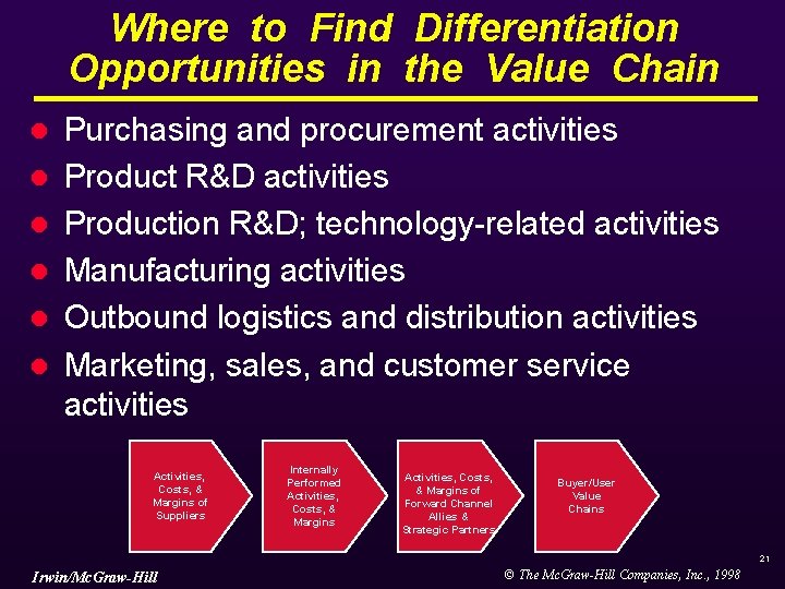 Where to Find Differentiation Opportunities in the Value Chain l l l Purchasing and Where to Find Differentiation Opportunities in the Value Chain l l l Purchasing and