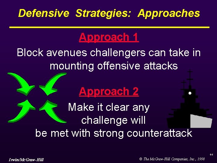 Defensive Strategies: Approaches Approach 1 Block avenues challengers can take in mounting offensive attacks Defensive Strategies: Approaches Approach 1 Block avenues challengers can take in mounting offensive attacks