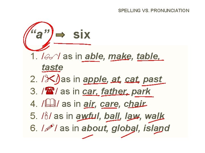 SPELLING VS. PRONUNCIATION “a” six 1. / / as in able, make, table, taste