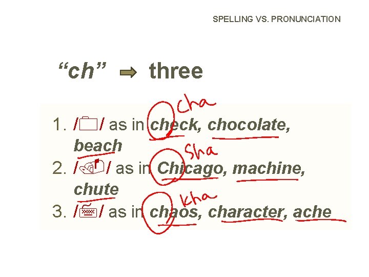 SPELLING VS. PRONUNCIATION “ch” three 1. / / as in check, chocolate, beach 2.