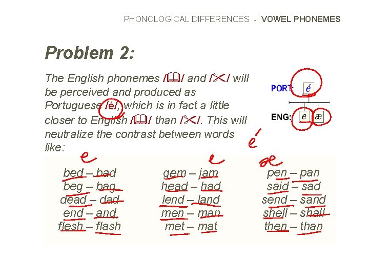 PHONOLOGICAL DIFFERENCES - VOWEL PHONEMES Problem 2: The English phonemes / / and /
