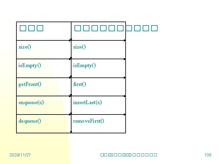 ��� ����� size() is. Empty() get. Front() first() enqueue(x) insert. Last(x) dequeue() remove. First()