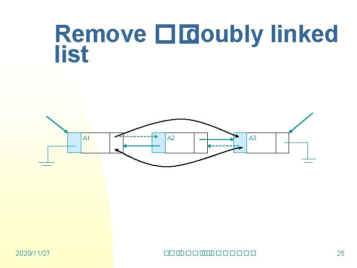 Remove �� doubly linked list A 1 2020/11/27 A 2 A 3 �. �����