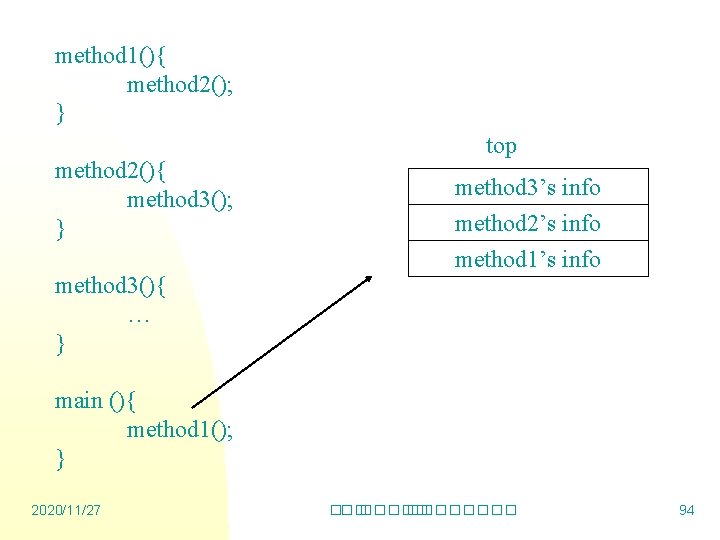 method 1(){ method 2(); } method 2(){ method 3(); } method 3(){ … }