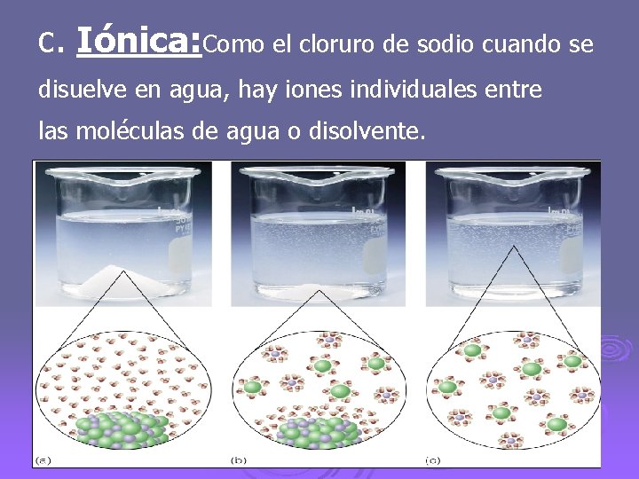 c. Iónica: Como el cloruro de sodio cuando se disuelve en agua, hay iones