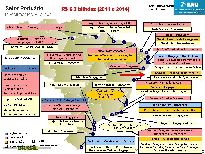 Setor Portuário Investimentos Públicos PORTOS Fonte: Balanço do PAC Novembro 2011 R$ 6, 3