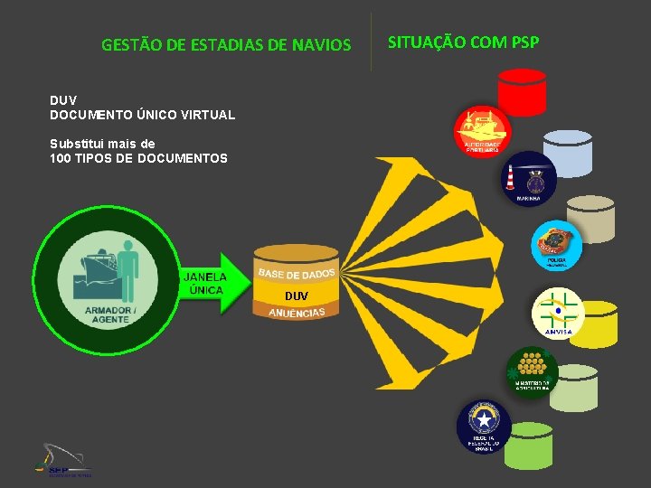 GESTÃO DE ESTADIAS DE NAVIOS SITUAÇÃO COM PSP DUV DOCUMENTO ÚNICO VIRTUAL Substitui mais