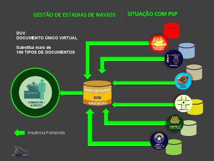 GESTÃO DE ESTADIAS DE NAVIOS SITUAÇÃO COM PSP DUV DOCUMENTO ÚNICO VIRTUAL Substitui mais