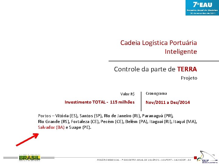 Cadeia Logística Portuária Inteligente Controle da parte de TERRA Projeto Valor R$ Investimento 115