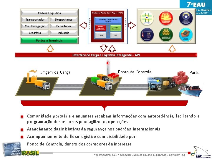 Origem da Carga Ponto de Controle Porto Comunidade portuária e anuentes recebem informações com