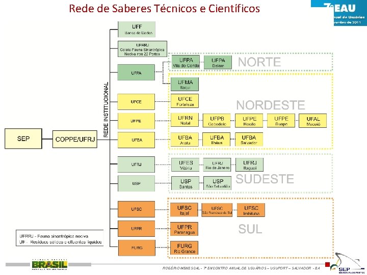 Rede de Saberes Técnicos e Científicos ROGÉRIO MENESCAL - 7º ENCONTRO ANUAL DE USUÁRIOS