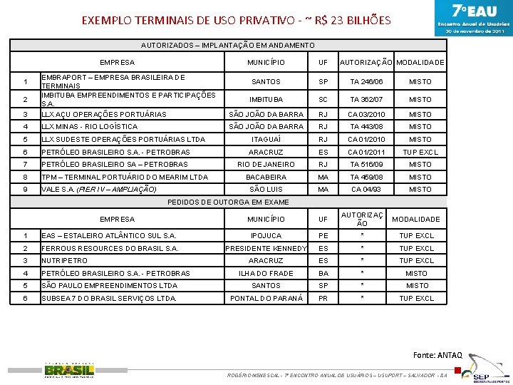 EXEMPLO TERMINAIS DE USO PRIVATIVO - ~ R$ 23 BILHÕES AUTORIZADOS – IMPLANTAÇÃO EM