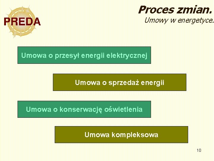 Proces zmian. Umowy w energetyce. Umowa o przesył energii elektrycznej Umowa o sprzedaż energii