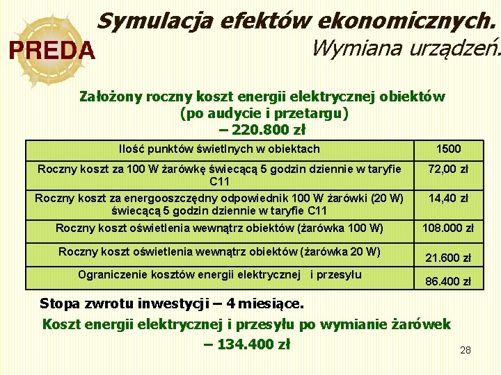 Symulacja efektów ekonomicznych. Wymiana urządzeń. Założony roczny koszt energii elektrycznej obiektów (po audycie i