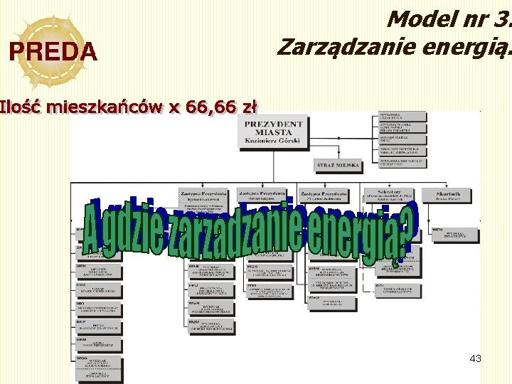 Model nr 3. Zarządzanie energią. 43 