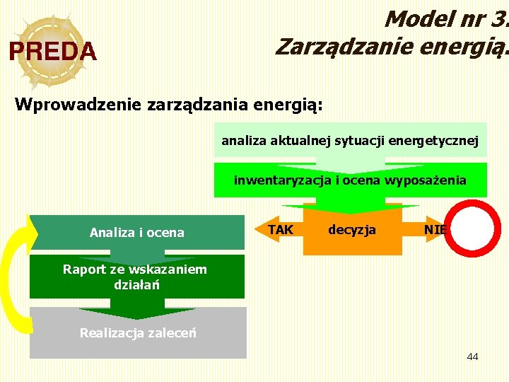 Model nr 3. Zarządzanie energią. Wprowadzenie zarządzania energią: analiza aktualnej sytuacji energetycznej inwentaryzacja i