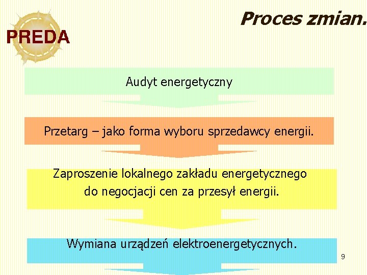 Proces zmian. Audyt energetyczny Przetarg – jako forma wyboru sprzedawcy energii. Zaproszenie lokalnego zakładu