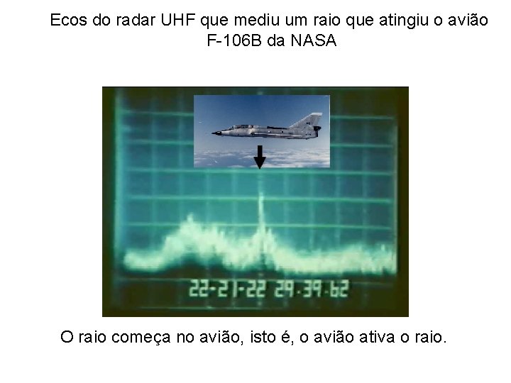 Ecos do radar UHF que mediu um raio que atingiu o avião F-106 B