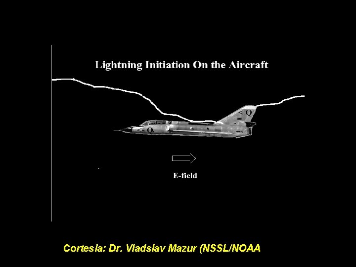 Cortesia: Dr. Vladslav Mazur (NSSL/NOAA 