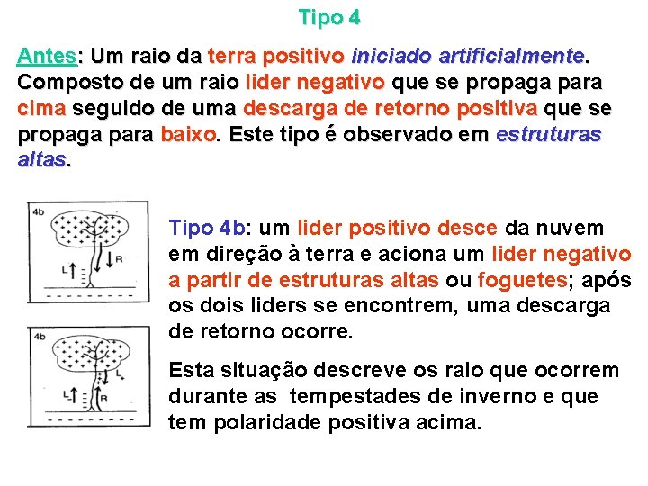 Tipo 4 Antes: Um raio da terra positivo iniciado artificialmente. Composto de um raio