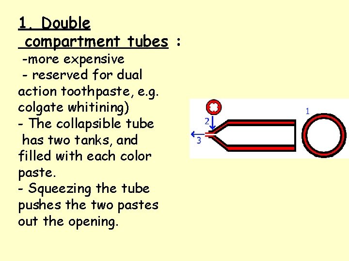 1. Double compartment tubes : -more expensive - reserved for dual action toothpaste, e.