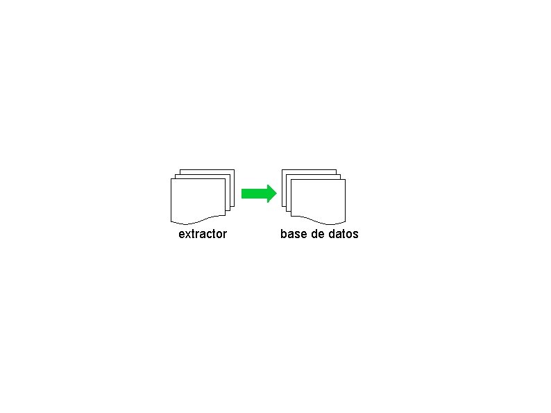 extractor base de datos 