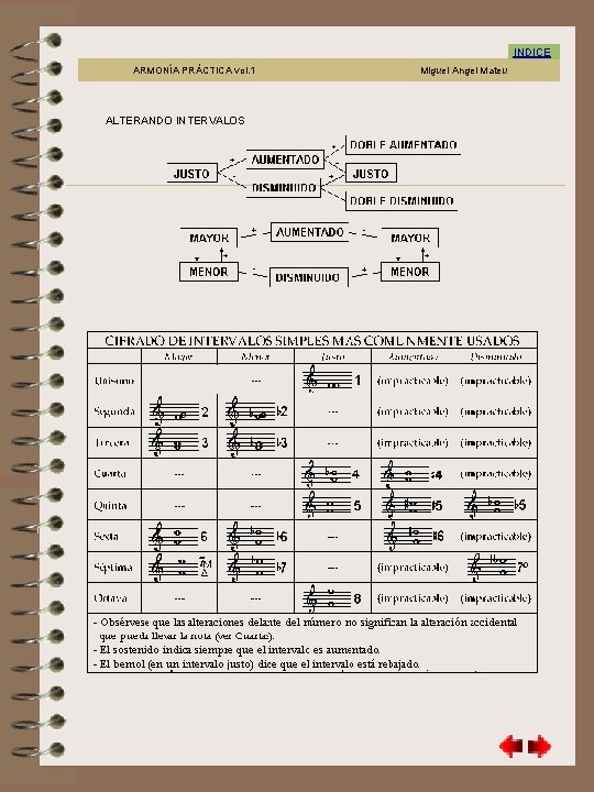 Tabla de Cifrados ARMONÍA PRÁCTICA vol. 1 Miguel Angel Mateu ALTERANDO INTERVALOS INDICE 