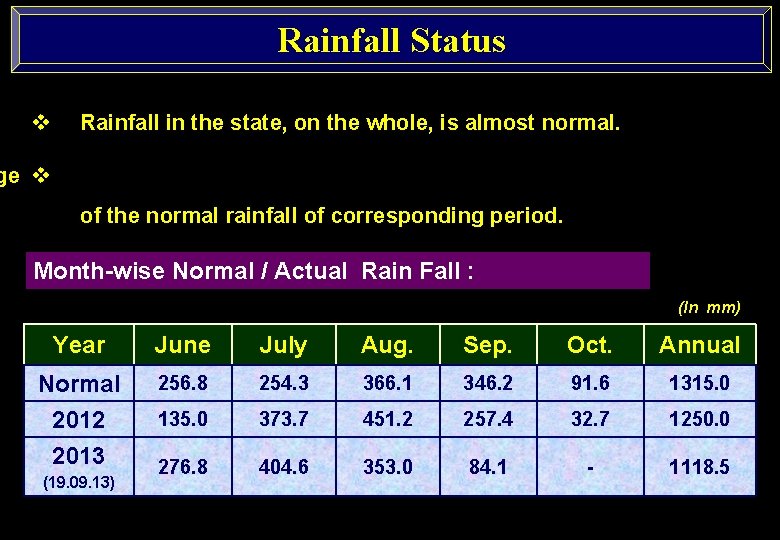 Rainfall Status v Rainfall in the state, on the whole, is almost normal. ge