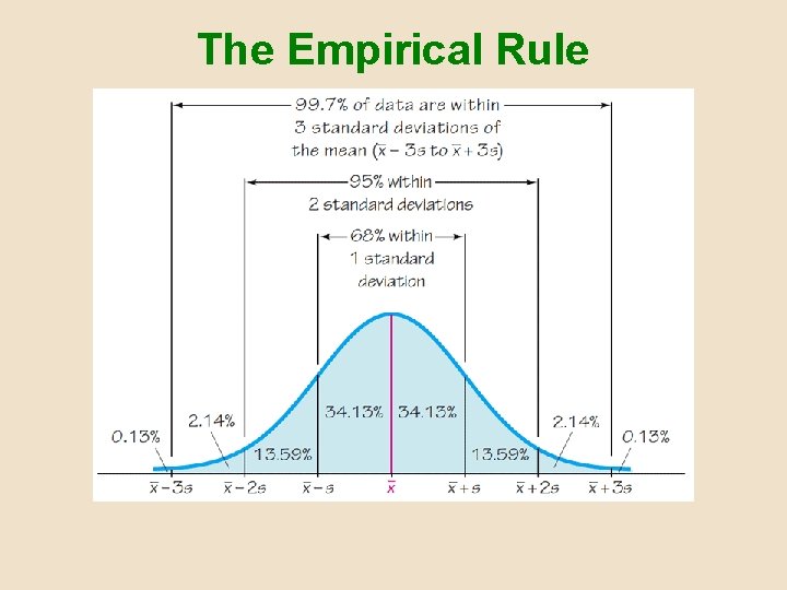 The Empirical Rule The Empirical Rule