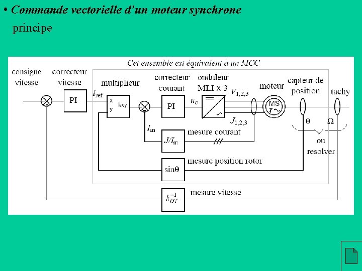  • Commande vectorielle d’un moteur synchrone principe 