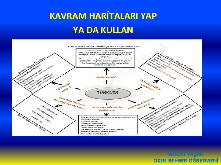 KAVRAM HARİTALARI YAP YA DA KULLAN MURAT YAŞAR OKUL REHBER ÖĞRETMENİ 