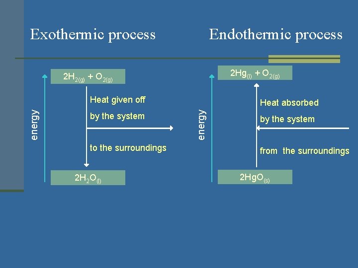 Exothermic process Endothermic process 2 Hg(l) + O 2(g) 2 H 2(g) + O