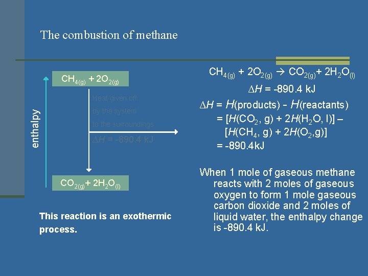 The combustion of methane CH 4(g) + 2 O 2(g) enthalpy Heat given off