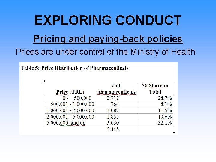 EXPLORING CONDUCT Pricing and paying-back policies Prices are under control of the Ministry of
