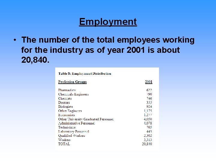 Employment • The number of the total employees working for the industry as of