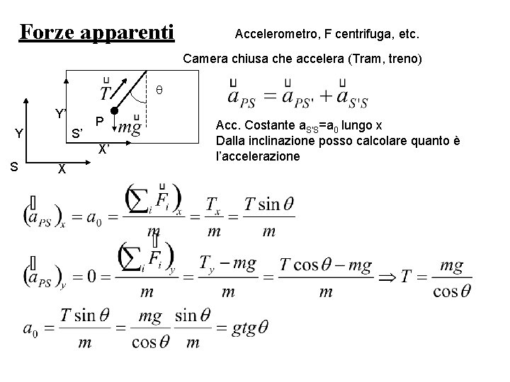Forze apparenti Accelerometro, F centrifuga, etc. Camera chiusa che accelera (Tram, treno) Y’ Y