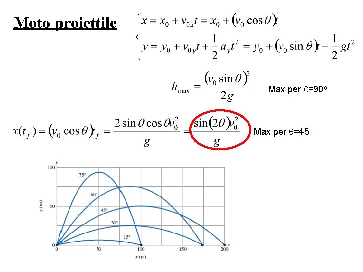 Moto proiettile Max per =90 o Max per =45 o 