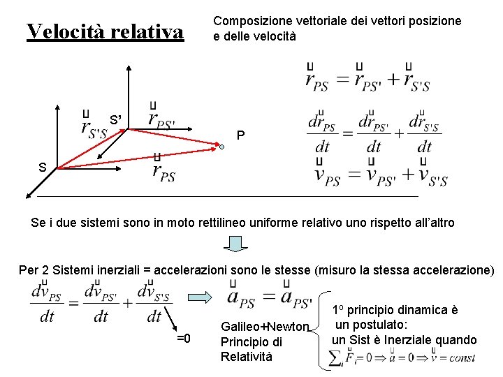 Velocità relativa Composizione vettoriale dei vettori posizione e delle velocità S’ P S Se